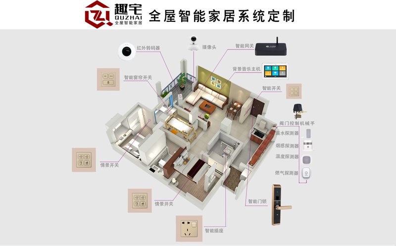 智能家居系统：家居生活的新维度